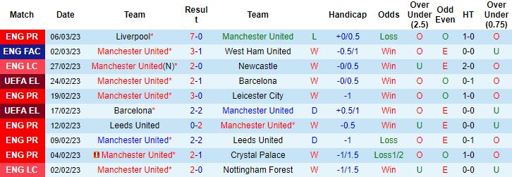 Thông tin lực lượng MU vs Betis mới nhất, 3h ngày 10/3 - Ảnh 1