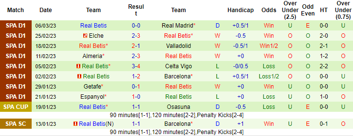 Thông tin lực lượng MU vs Betis mới nhất, 3h ngày 10/3 - Ảnh 2