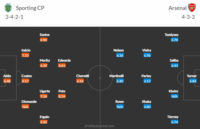 Tiên tri đại bàng dự đoán Sporting Lisbon vs Arsenal, 0h45 ngày 10/3 - Ảnh 5