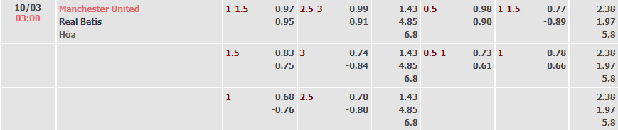 Tỷ lệ kèo nhà cái MU vs Betis mới nhất, 3h ngày 10/3 - Ảnh 1