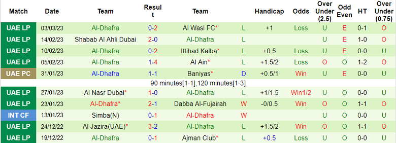 Nhận định, soi kèo Al Bataeh vs Al Dhafra, 20h45 ngày 10/3 - Ảnh 2