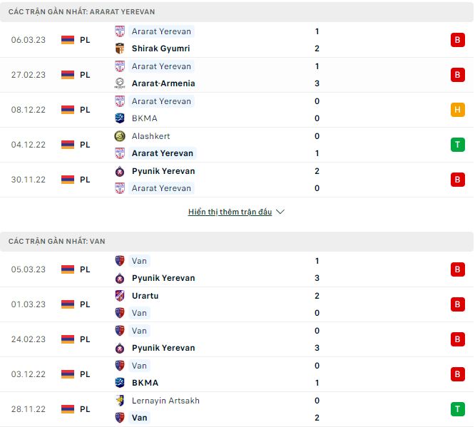Nhận định, soi kèo Ararat Yerevan vs Van, 21h ngày 10/3 - Ảnh 1