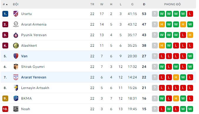 Nhận định, soi kèo Ararat Yerevan vs Van, 21h ngày 10/3 - Ảnh 3