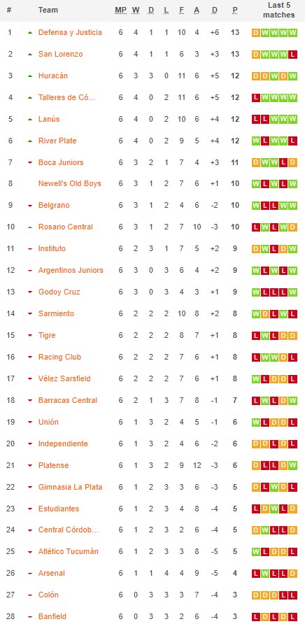 Nhận định, soi kèo Argentinos Juniors vs Arsenal Sarandi, 7h ngày 11/3 - Ảnh 1