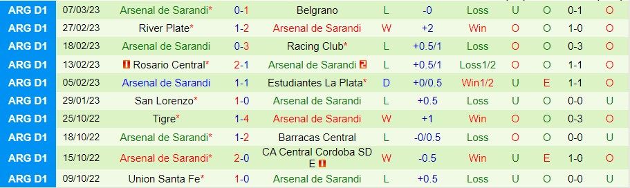 Nhận định, soi kèo Argentinos Juniors vs Arsenal Sarandi, 7h ngày 11/3 - Ảnh 3