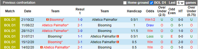 Nhận định, soi kèo Blooming vs Palmaflor, 5h ngày 10/3 - Ảnh 3