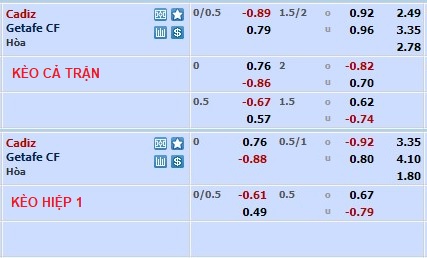 Nhận định, soi kèo Cádiz vs Getafe, 3h ngày 11/3 - Ảnh 1