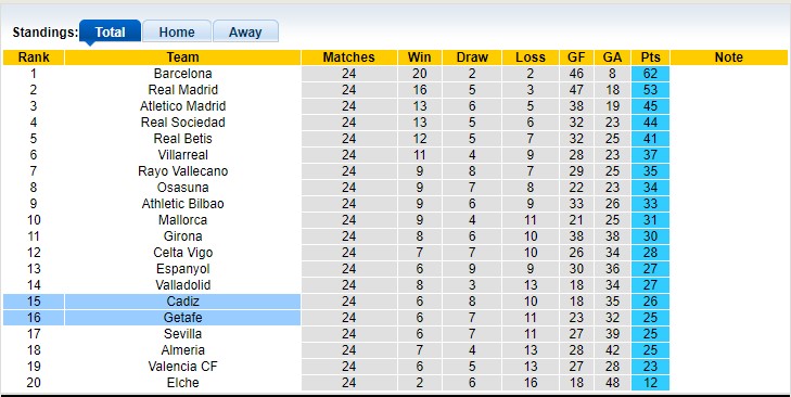 Nhận định, soi kèo Cádiz vs Getafe, 3h ngày 11/3 - Ảnh 5