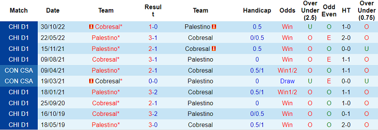 Nhận định, soi kèo Cobresal vs Palestino, 5h ngày 10/3 - Ảnh 3