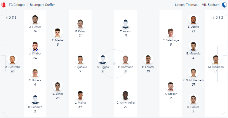 Nhận định, soi kèo Cologne vs Bochum, 2h30 ngày 11/3 - Ảnh 4