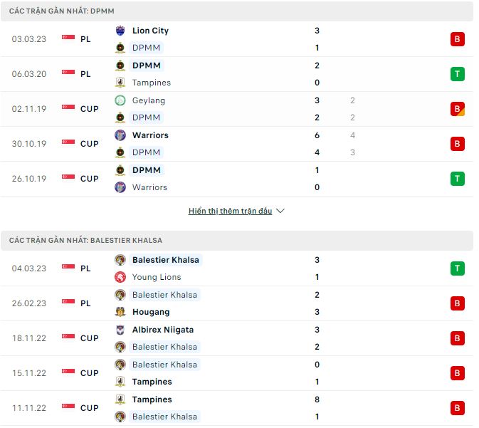 Nhận định, soi kèo DPMM vs Balestier, 18h45 ngày 10/3 - Ảnh 1