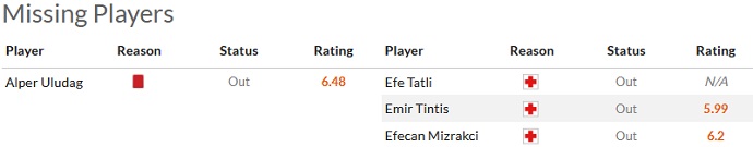 Nhận định, soi kèo Giresunspor vs Fatih, 0h00 ngày 11/3 - Ảnh 4