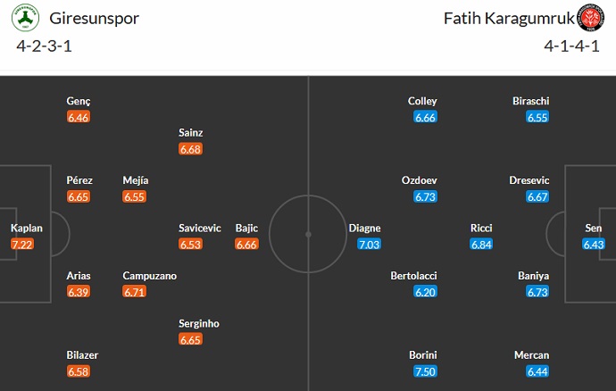 Nhận định, soi kèo Giresunspor vs Fatih, 0h00 ngày 11/3 - Ảnh 5