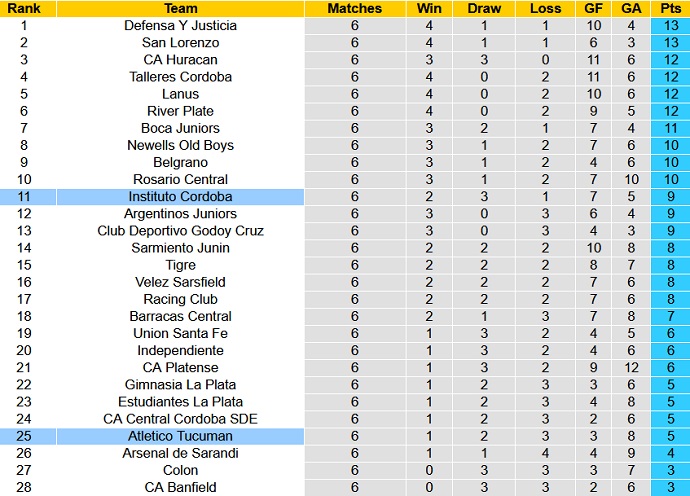 Nhận định, soi kèo Instituto vs Tucumán, 7h00 ngày 11/3 - Ảnh 5
