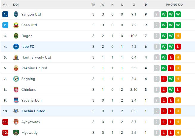 Nhận định, soi kèo Ispe vs Kachin, 16h30 ngày 10/3 - Ảnh 2