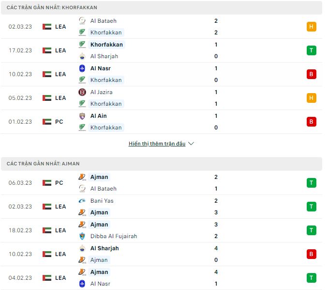 Nhận định, soi kèo Khorfakkan vs Ajman, 20h45 ngày 10/3 - Ảnh 1