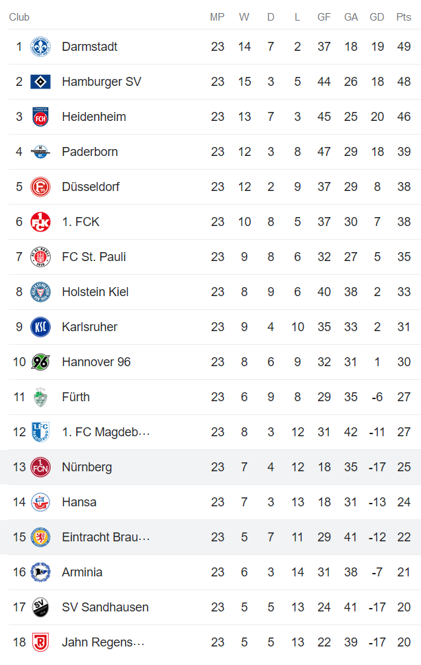 Nhận định, soi kèo Nurnberg vs Braunschweig, 0h30 ngày 11/3 - Ảnh 4
