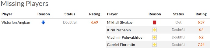 Nhận định, soi kèo Sochi vs Orenburg, 23h00 ngày 10/3 - Ảnh 4