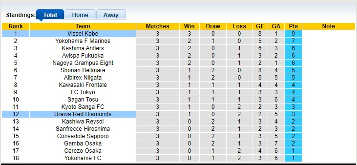 Nhận định, soi kèo Vissel Kobe vs Urawa Red, 12h ngày 11/3 - Ảnh 4