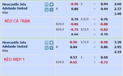 Phân tích kèo hiệp 1 Newcastle Jets vs Adelaide, 15h45 ngày 11/3 - Ảnh 1