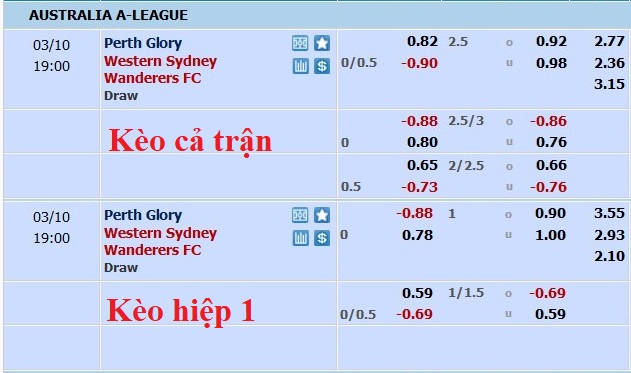 Phân tích kèo hiệp 1 Perth Glory vs WS Wanderers, 18h ngày 10/3 - Ảnh 1
