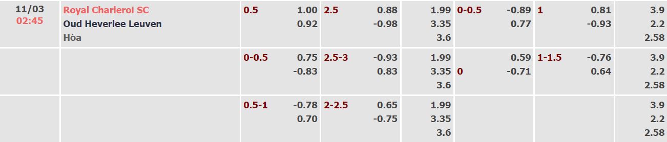 Soi kèo, dự đoán Macao Charleroi vs Leuven, 2h45 ngày 11/3 - Ảnh 4
