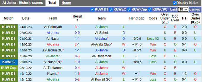 Soi kèo, dự đoán Macao Jahra vs Fahaheel, 22h20 ngày 9/3 - Ảnh 2