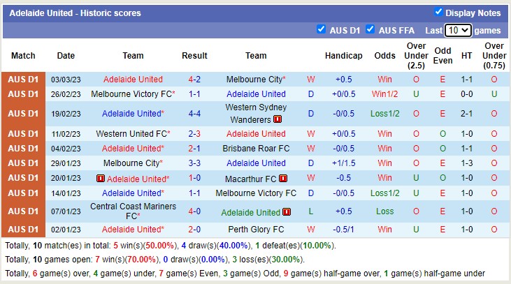 Soi kèo phạt góc Newcastle Jets vs Adelaide, 15h45 ngày 11/3 - Ảnh 2