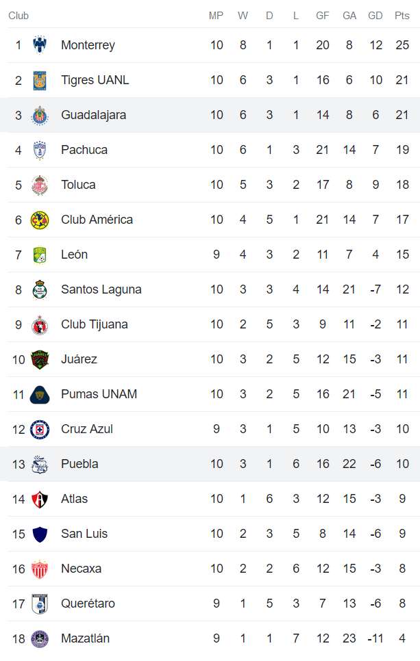 Soi kèo phạt góc Puebla vs Guadalajara, 10h10 ngày 11/3 - Ảnh 4