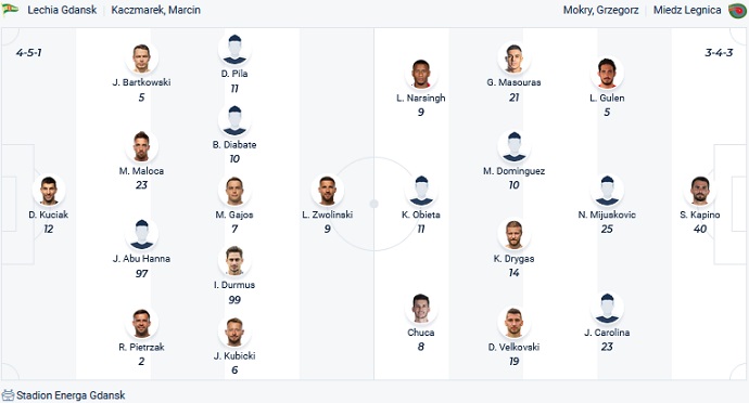 Soi kèo tài xỉu Lechia vs Miedź hôm nay 0h00 ngày 11/3 - Ảnh 4