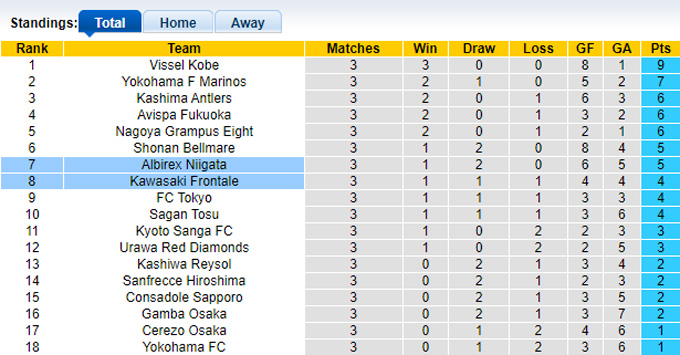 Nhận định, soi kèo Albirex Niigata vs Kawasaki Frontale, 12h ngày 11/3 - Ảnh 4
