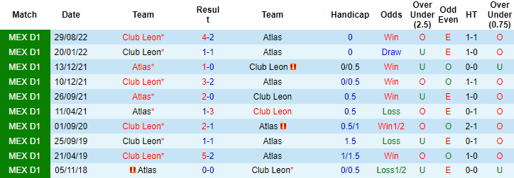 Nhận định, soi kèo Atlas vs Leon, 6h ngày 12/3 - Ảnh 3