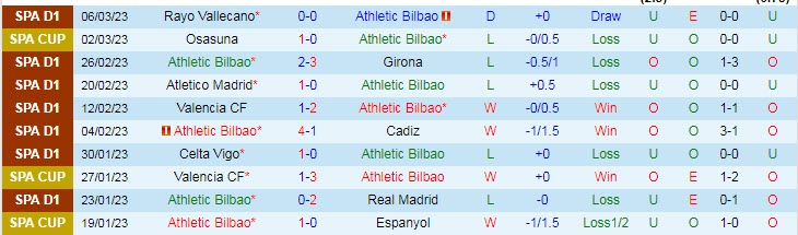 Nhận định, soi kèo Bilbao vs Barcelona, 3h ngày 13/3 - Ảnh 1