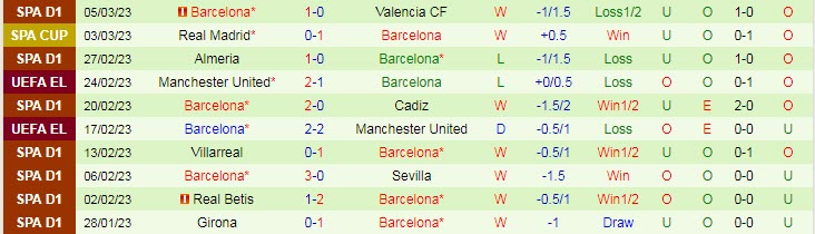 Nhận định, soi kèo Bilbao vs Barcelona, 3h ngày 13/3 - Ảnh 2