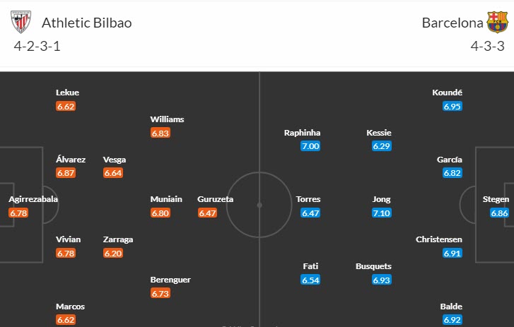 Nhận định, soi kèo Bilbao vs Barcelona, 3h ngày 13/3 - Ảnh 4