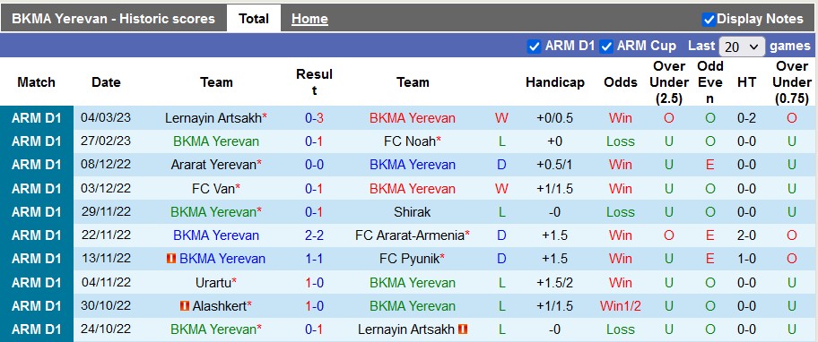 Nhận định, soi kèo BKMA vs Alashkert, 18h ngày 10/3 - Ảnh 1