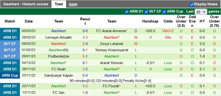 Nhận định, soi kèo BKMA vs Alashkert, 18h ngày 10/3 - Ảnh 2