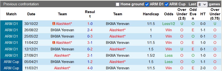 Nhận định, soi kèo BKMA vs Alashkert, 18h ngày 10/3 - Ảnh 3