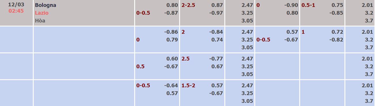 Nhận định, soi kèo Bologna vs Lazio, 2h45 ngày 12/3 - Ảnh 4