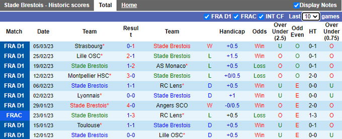 Nhận định, soi kèo Brest vs PSG, 3h ngày 12/3 - Ảnh 1