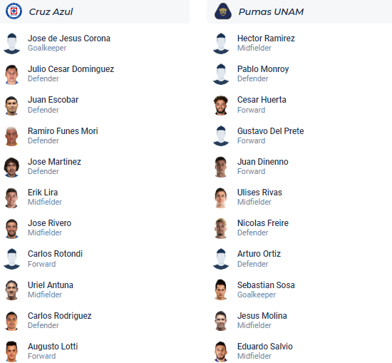 Nhận định, soi kèo Cruz Azul vs UNAM Pumas, 8h10 ngày 12/3 - Ảnh 4