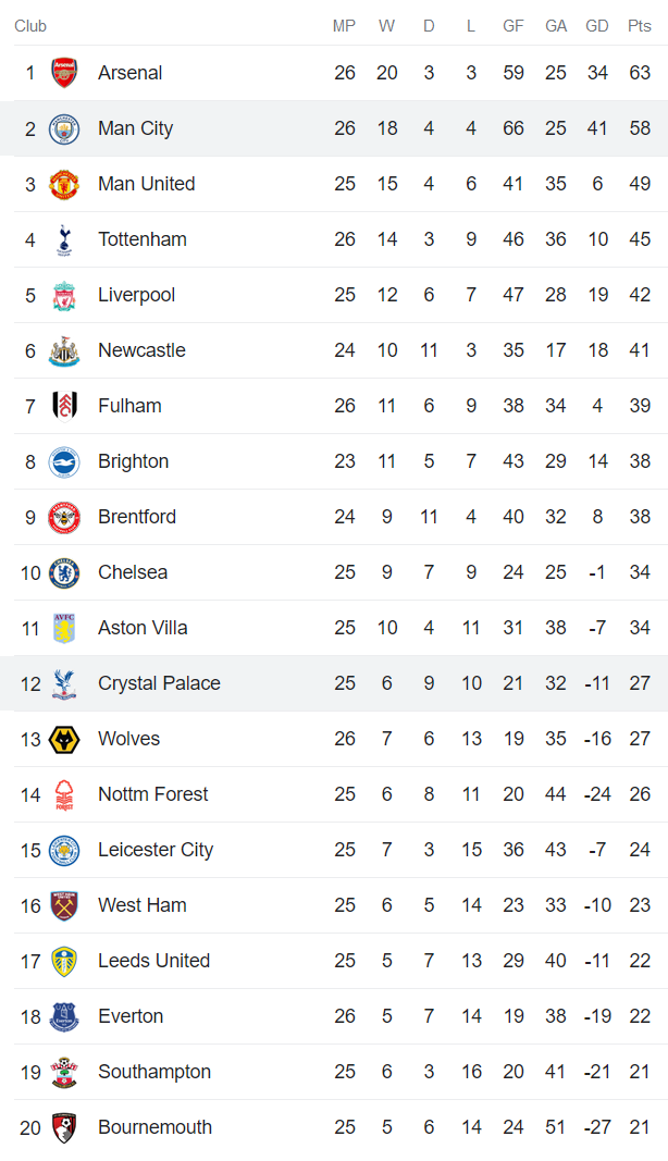 Nhận định, soi kèo Crystal Palace vs Man City, 0h30 ngày 12/3 - Ảnh 4