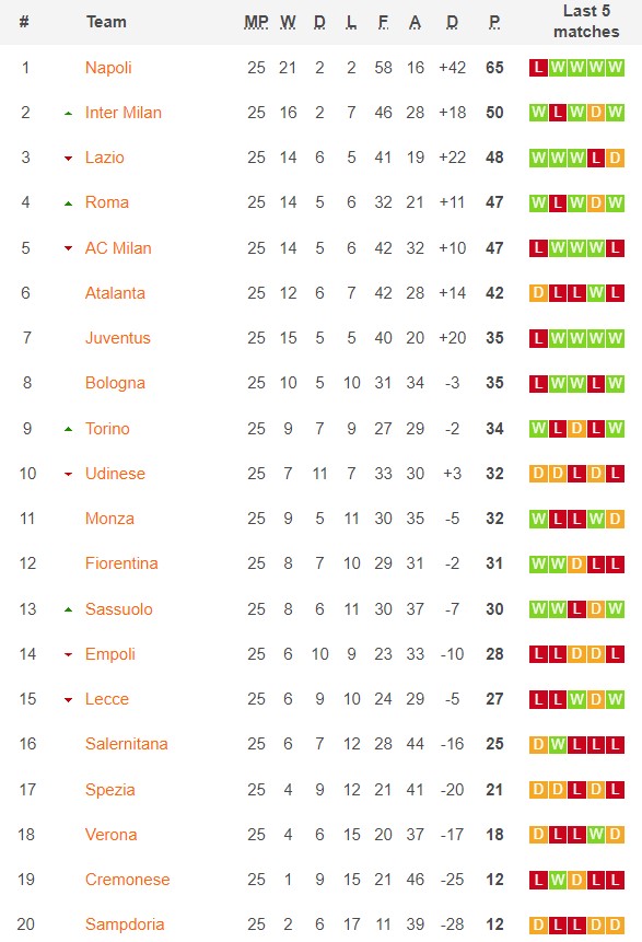 Nhận định, soi kèo Empoli vs Udinese, 21h ngày 11/3 - Ảnh 1