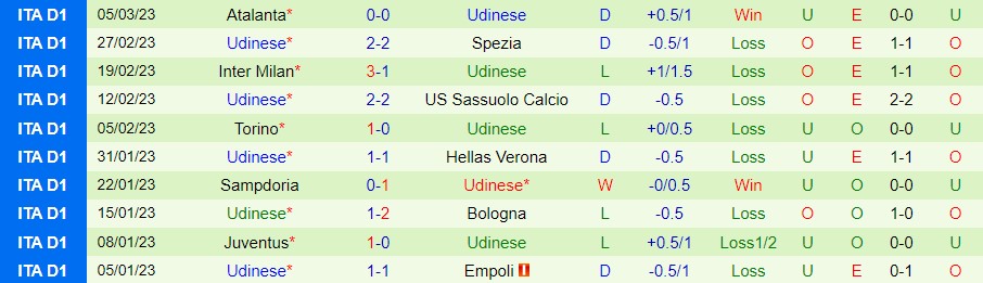 Nhận định, soi kèo Empoli vs Udinese, 21h ngày 11/3 - Ảnh 3
