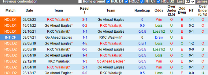 Nhận định, soi kèo Go Ahead vs Waalwijk, 2h ngày 11/3 - Ảnh 3