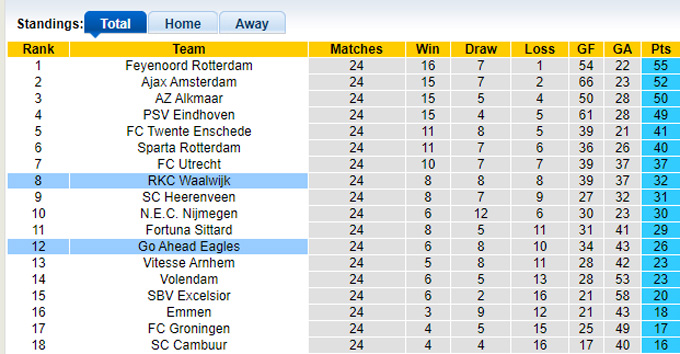 Nhận định, soi kèo Go Ahead vs Waalwijk, 2h ngày 11/3 - Ảnh 4