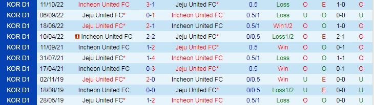 Nhận định, soi kèo Incheon vs Jeju, 14h30 ngày 12/3 - Ảnh 3