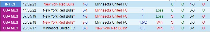 Nhận định, soi kèo Minnesota vs New York Red Bulls, 8h37 ngày 12/3 - Ảnh 3