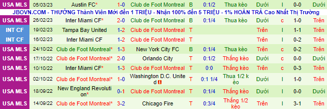 Nhận định, soi kèo Nashville vs Montréal, 8h37 ngày 12/3 - Ảnh 3