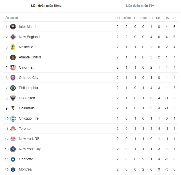 Nhận định, soi kèo Nashville vs Montréal, 8h37 ngày 12/3 - Ảnh 4